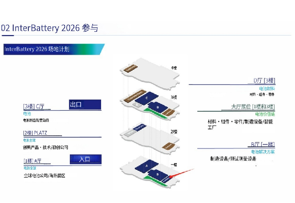 2026年韩国首尔电池储能展览会